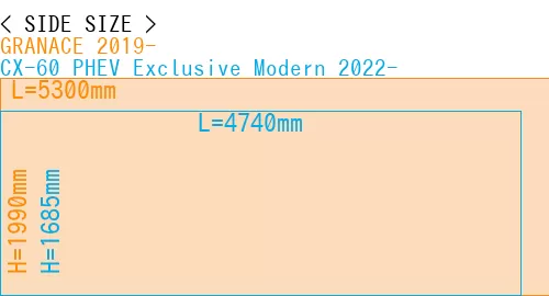 #GRANACE 2019- + CX-60 PHEV Exclusive Modern 2022-